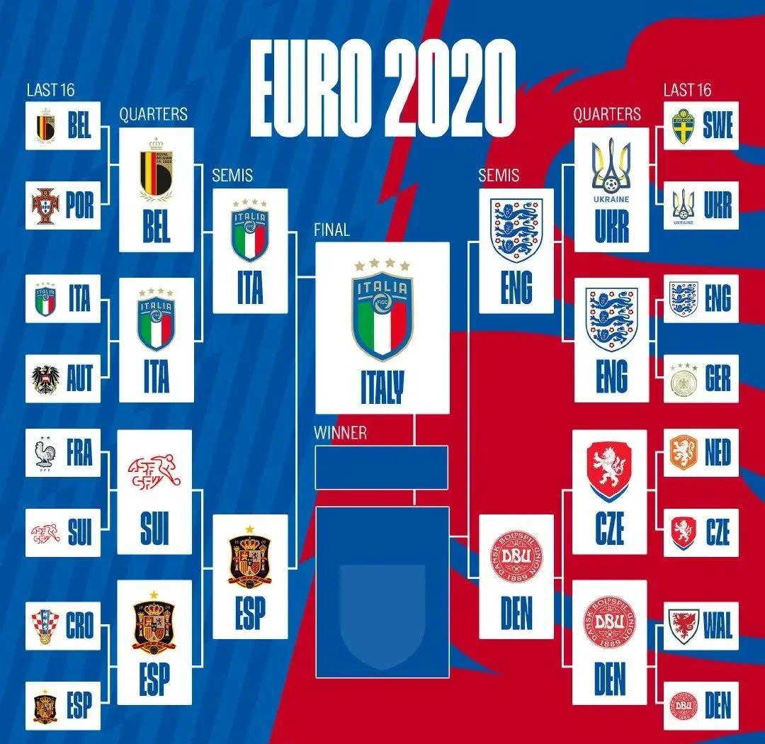 关于欧洲杯豪华阵容强势来袭，精彩不容错过的信息